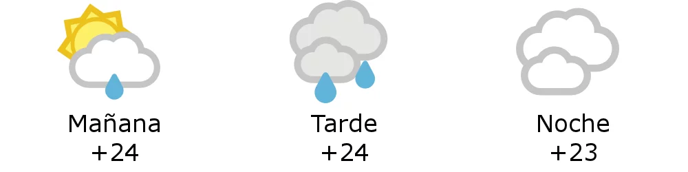 Clima en Rio de Janeiro Brasil cual es el pronostico del tiempo para la manana y la tarde y noche del 12 de mayo